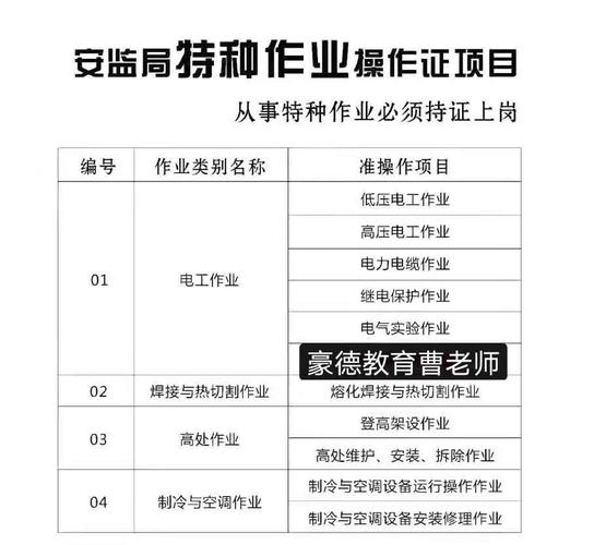 产品品牌:深圳市考工厂电工证哪里可以报名报名需要什么资料?